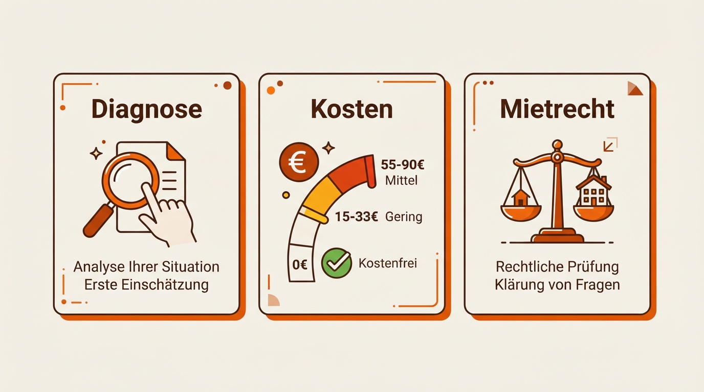 Übersicht Diagnose, Kosten und Mietrecht Heizkörperthermostat defekt